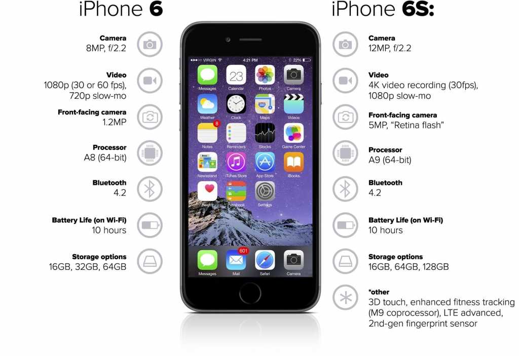 Сравнение iphone se 2020 и iphone 6, 6s: стоит ли менять?