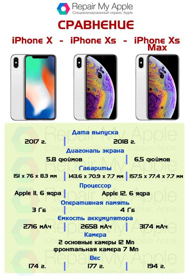 Apple iphone xs vs. iphone xs max vs. iphone xr | digital trends