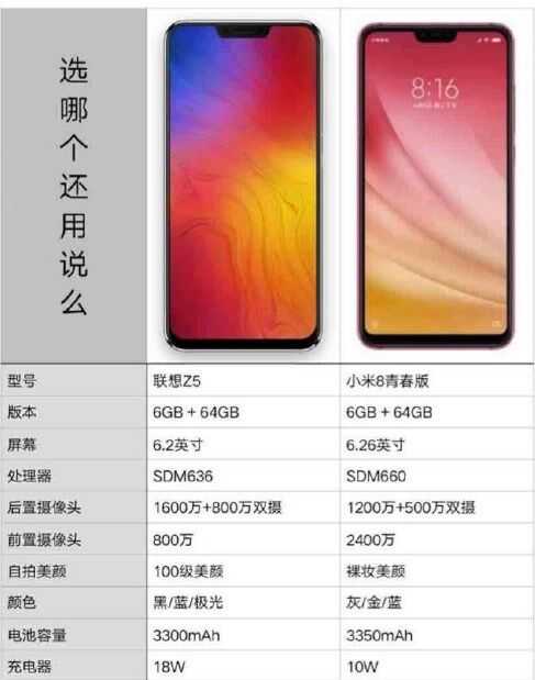 Сравнение всех параметров Xiaomi Mi 8 и Xiaomi Mi 8 Pro: Что лучше выбрать: Xiaomi Mi 8 или Xiaomi Mi 8 Pro