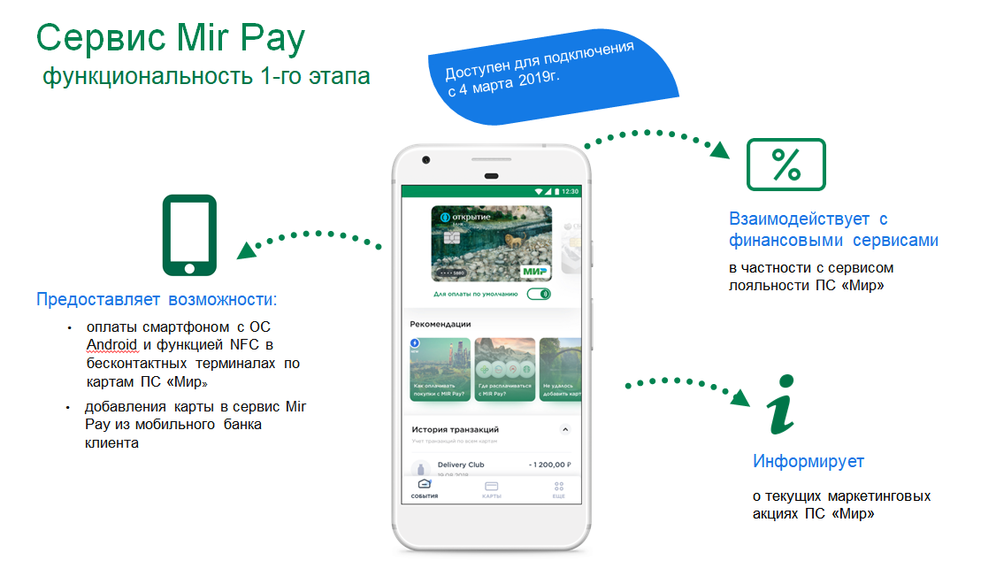 Платёжная система Mir Pay: что это и как работает Совместимые смартфоны, где скачать