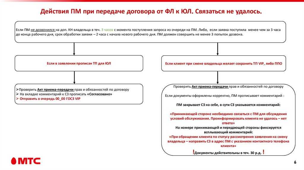 Как переоформить сим карту мтс на себя без владельца в личном кабинете через интернет | cмена владельца номера на другого человека