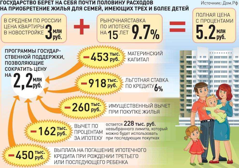 Выплаты на детей 2024:кому положены, сколько и что изменилось
