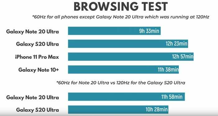 How to check battery health on your android phone