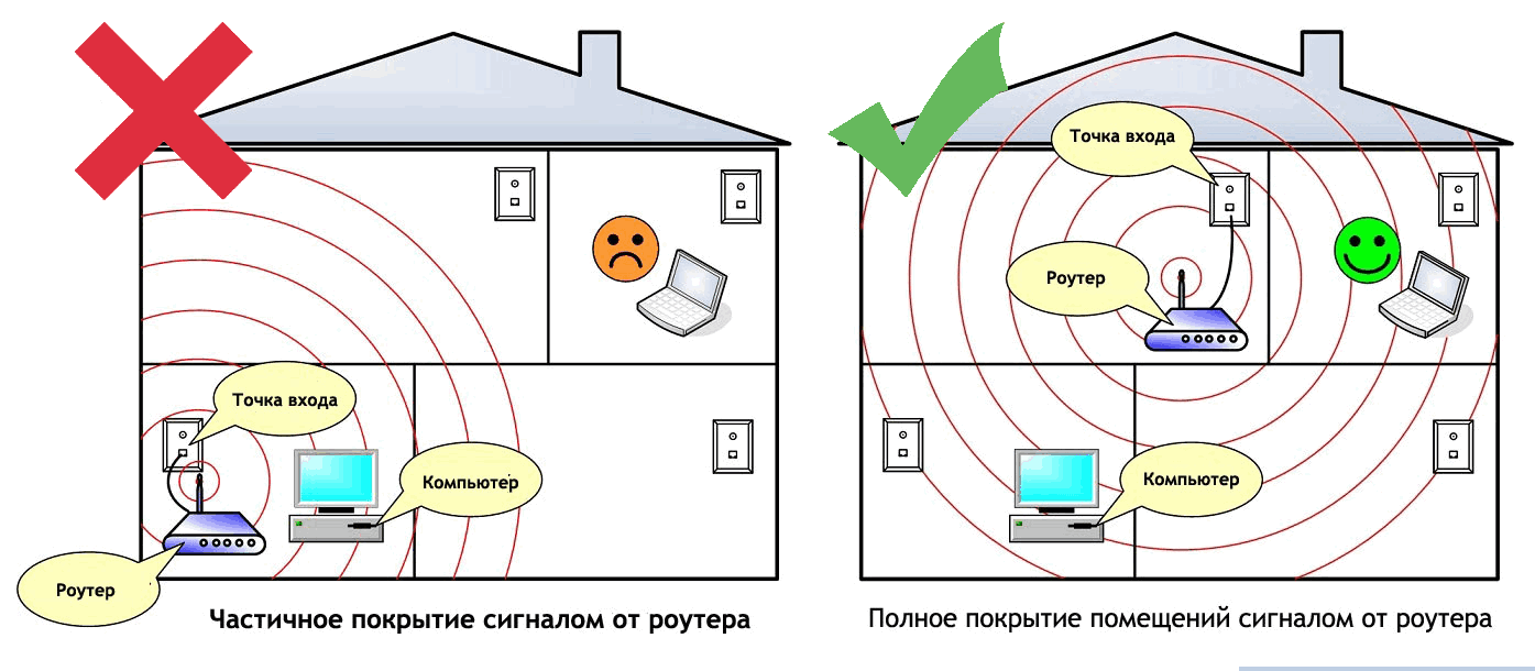 Проблема с сигналом Wi-Fi в квартире — как решить