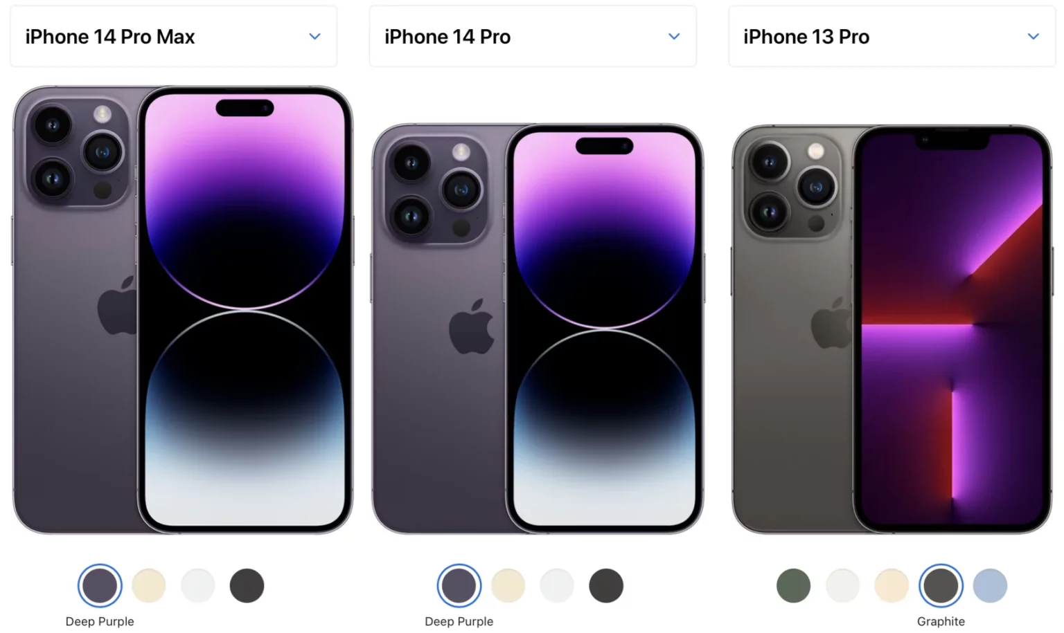 Что известно об iphone 15?