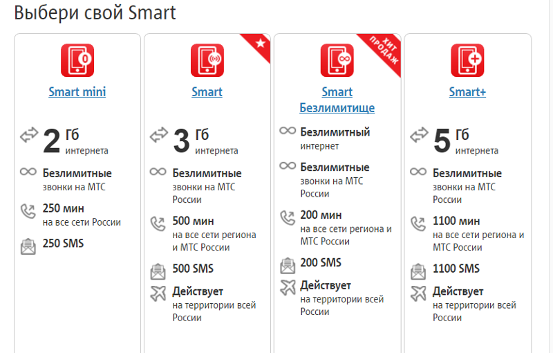 Смс-пакеты от теле2: 200, 300, смс-свобода