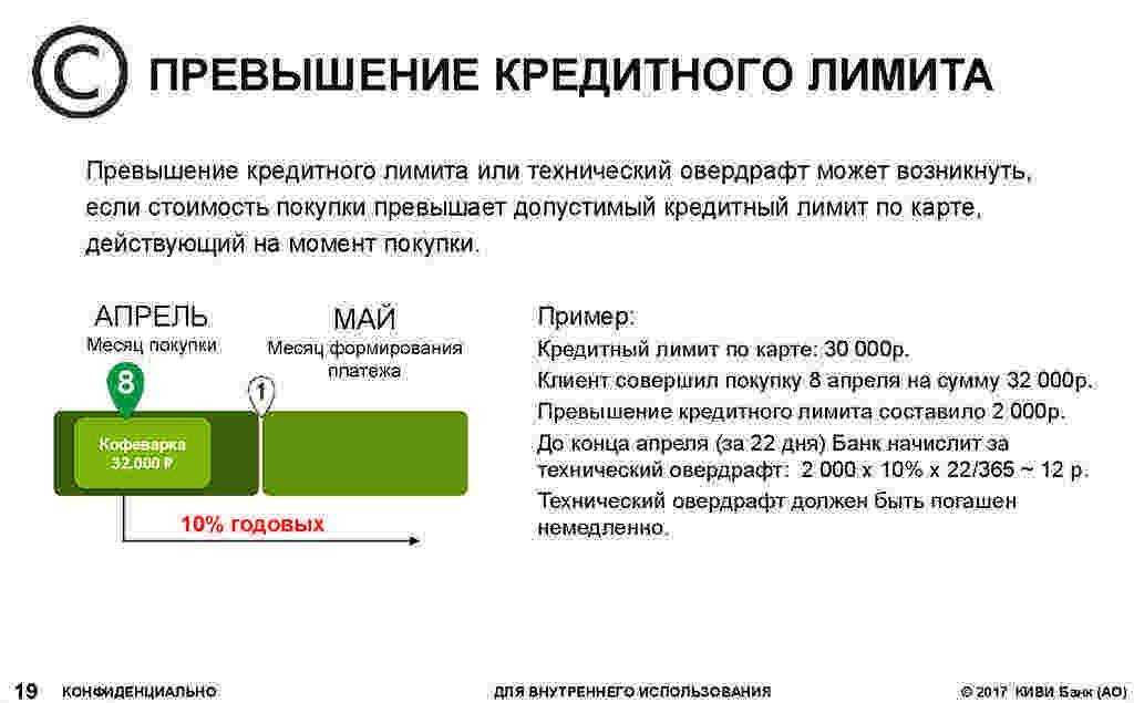 Кредитный лимит: что это такое простыми словами и как его увеличить