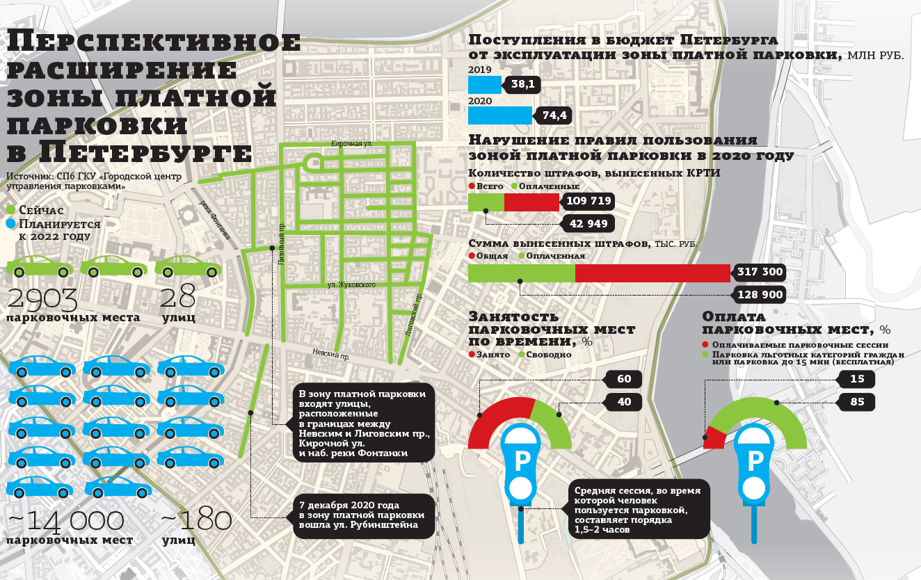 Как оплатить парковку в центре спб онлайн или через паркомат