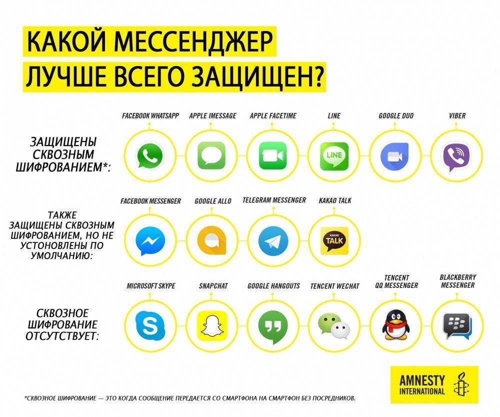 Шифруйся грамотно! выбираем мессенджер для безопасной и приватной переписки — хакер