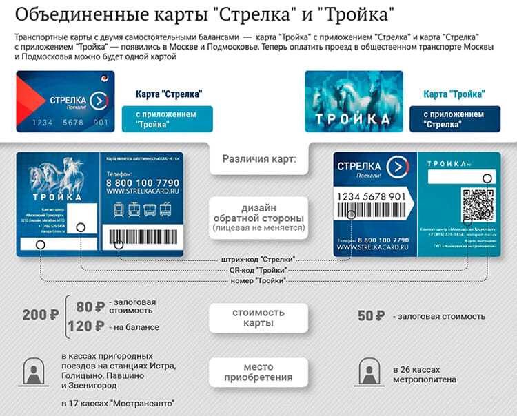 Какое приложение для карты тройка выбрать: сравнение лучших приложений