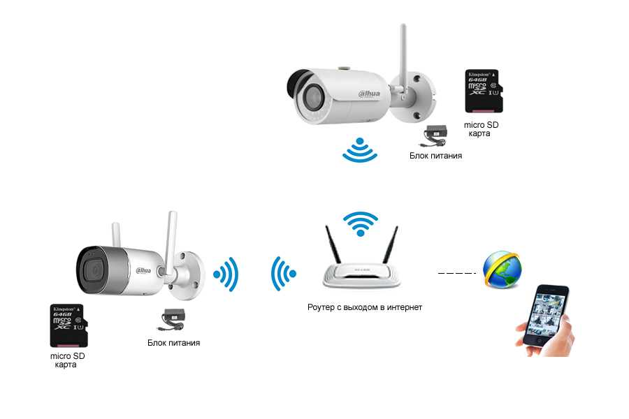 Как узнать кто подключен к моему wi-fi роутеру