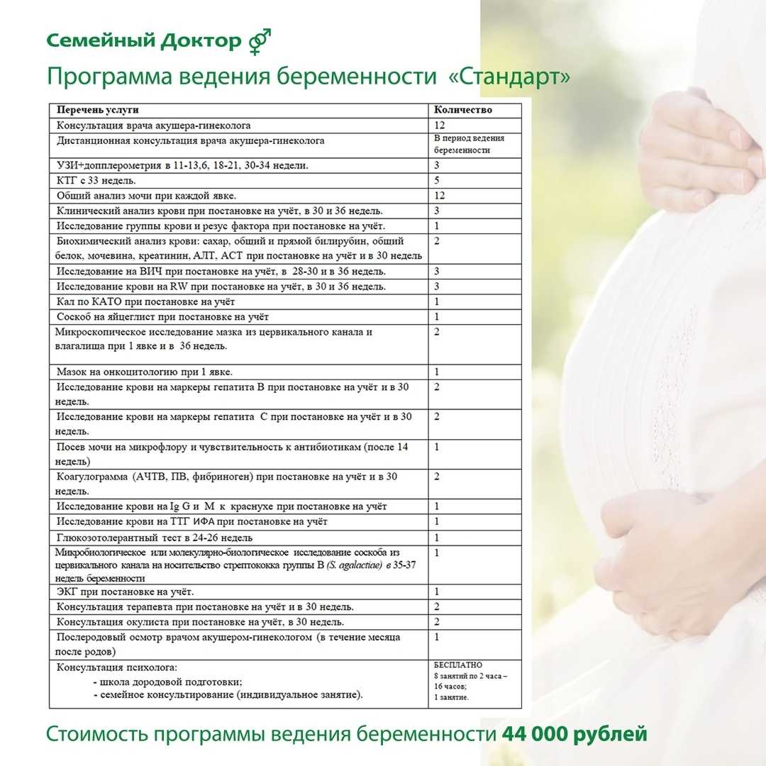 Лучшие мобильные приложения по фертильности, беременности и для молодых родителей