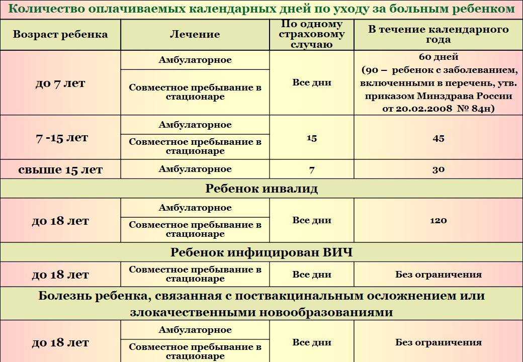 Пособие по временной нетрудоспособности в 2023 году: размер, условия, как оформить и рассчитать :: деньги :: клео.ру
