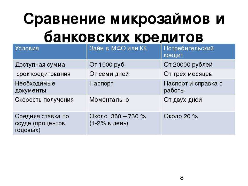 Какие вещи принимают под залог