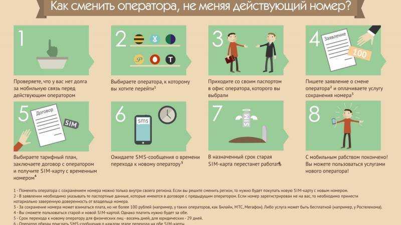Тариф «мы мтс»: условия, стоимость, подводные камни, плюсы и минусы, как подключить — kakpozvonit.ru