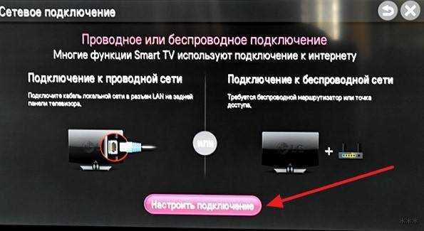 Подключение телефона к телевизору через вайфай
