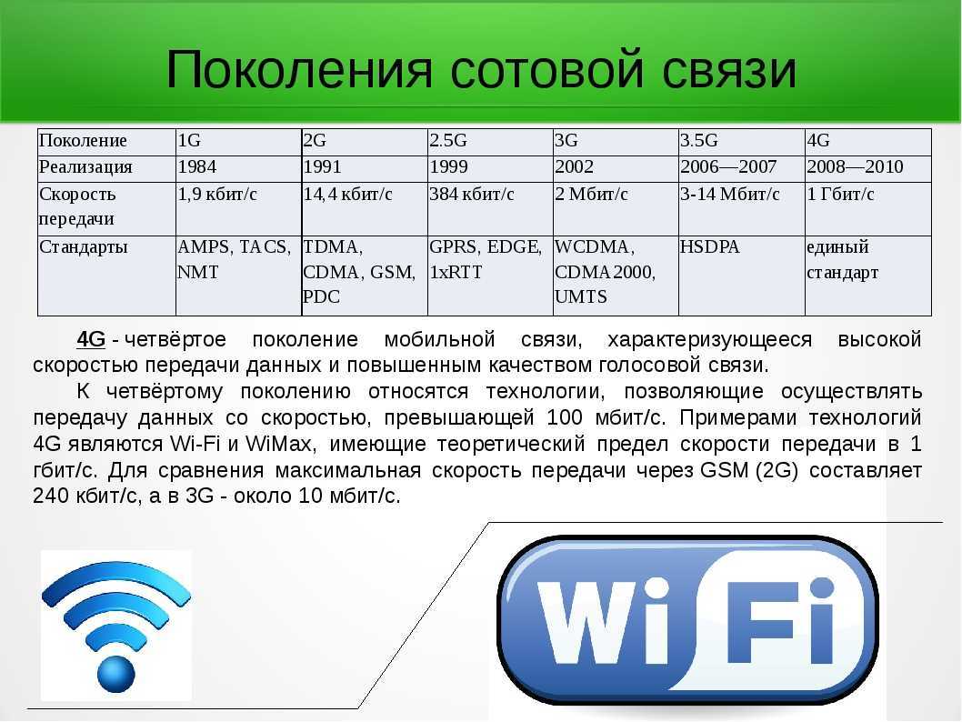 Четыре главных вопроса о 4g