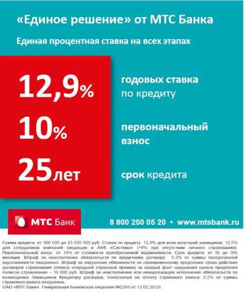 Как избавиться от долгов: несколько действенных советов - мтс/медиа