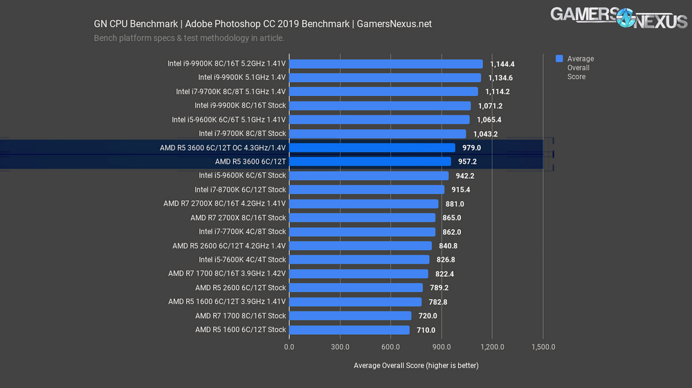 How the lenovo v14 g2 laptop empowers on-the-go professionals for less than rm1,500 – pokde.net