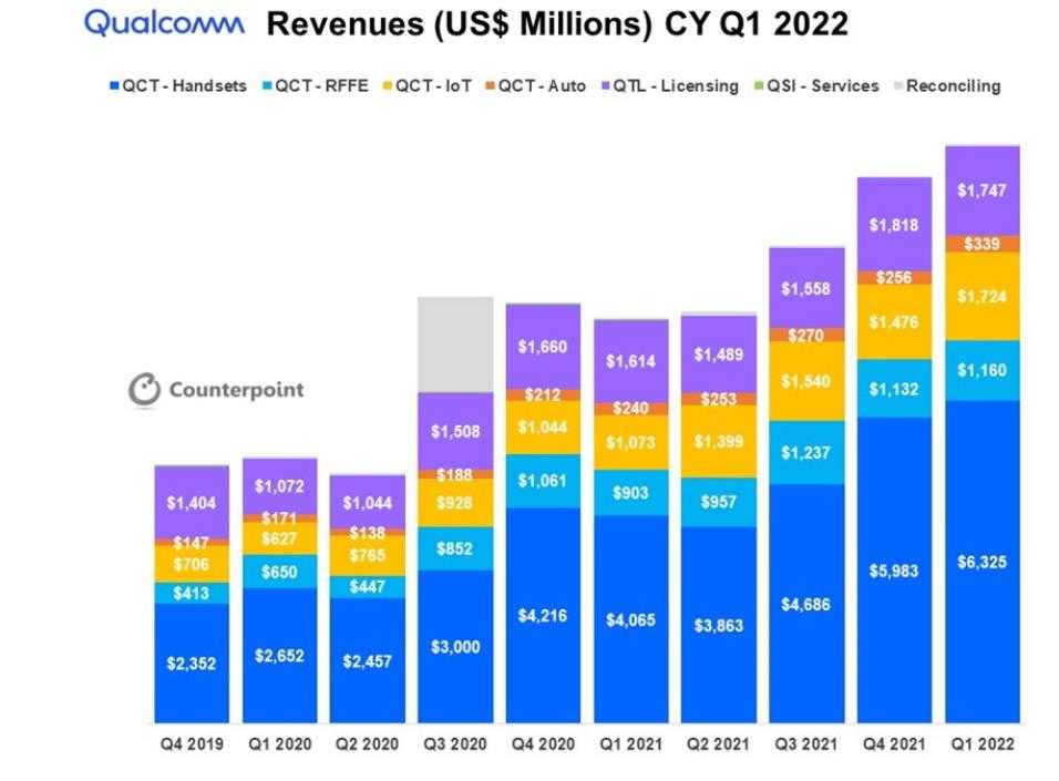 Каким был финал 2023 года на рынке смартфонов? отчёт canalys