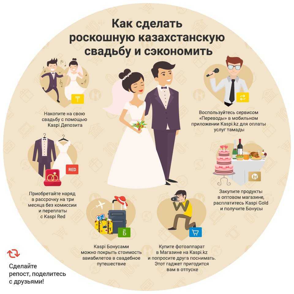 Бюджетная свадьба: как сэкономить и организовать красивое торжество