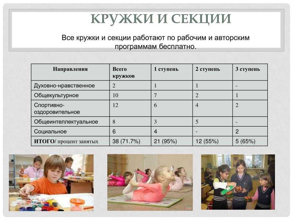 Сколько кружков в неделю нужно ребёнку и что лучше — английский или спорт? отвечает нейропсихолог — статья на тчк