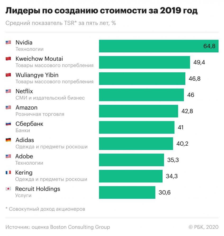 Книги по финансовой грамотности, которые должен прочесть каждый | bubble