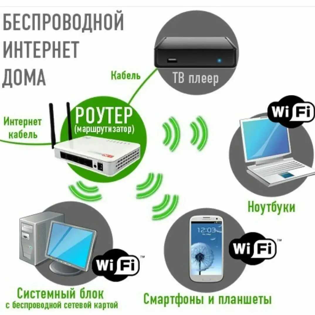 Какое интернет лучше выбрать для дачи: можно ли подключить безлимитный интернет