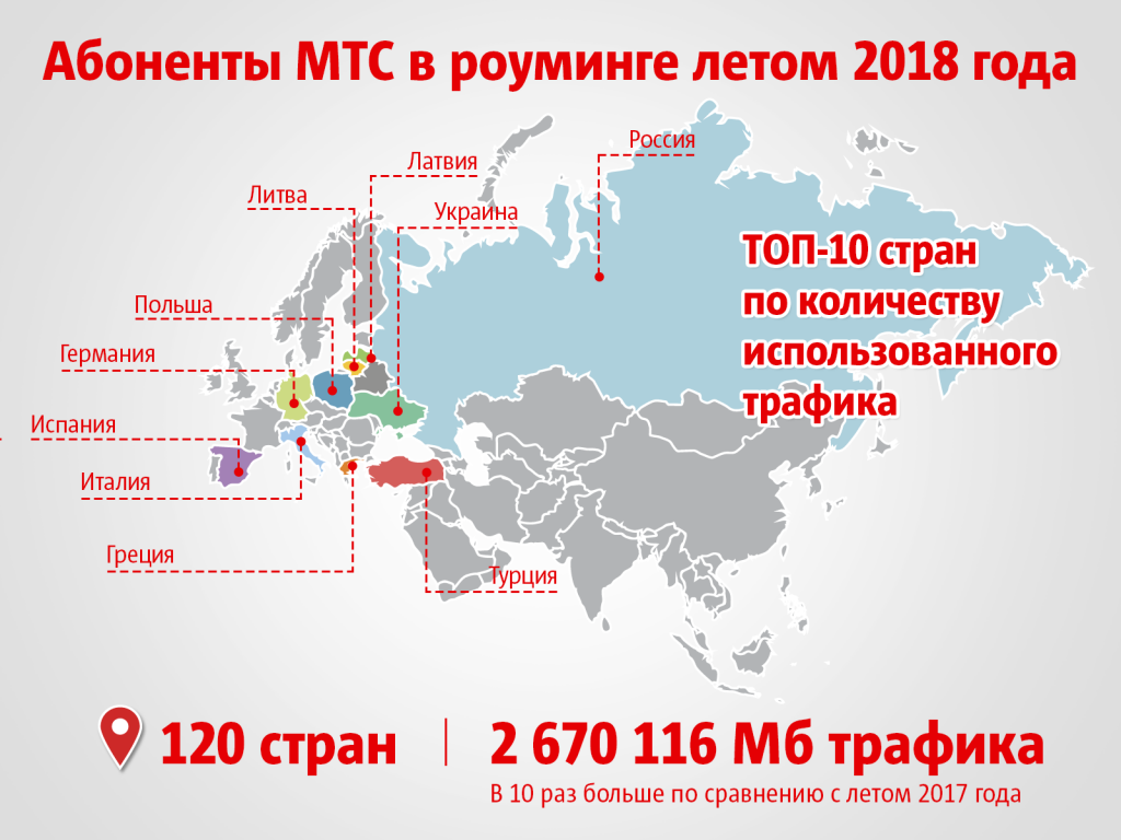 Тариф мтс забугорище