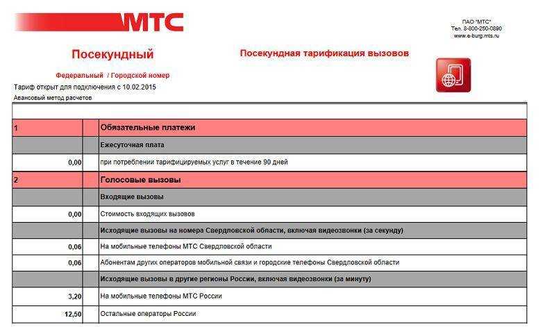 Как добавить в мтс премиум семейный - znaemobovsem.ru