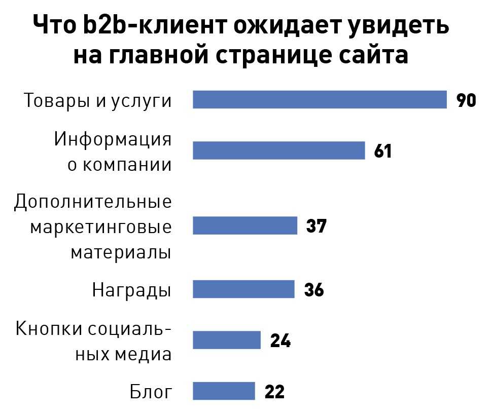 Технологии продаж b2b. взгляд со стороны закупщиков.