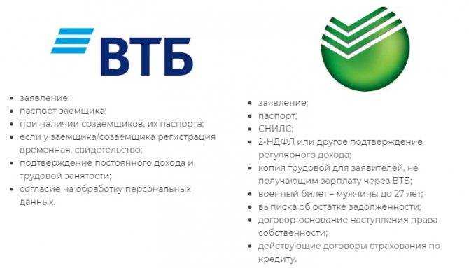 Порядок и документы для оформления права собственности на квартиру в ипотеке