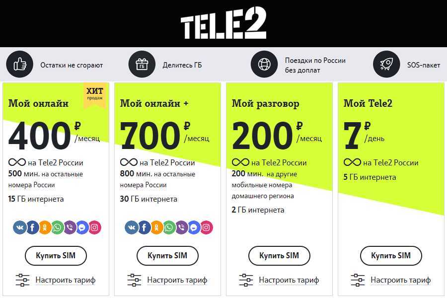 Лучшие тарифы для смартфона от мтс: выгодные предложения для одного и всей семьи, для города и дачи. 2023 год. новые тарифы мтс как хочешь и мтс больше - аналоги нетарифа и тарифище
