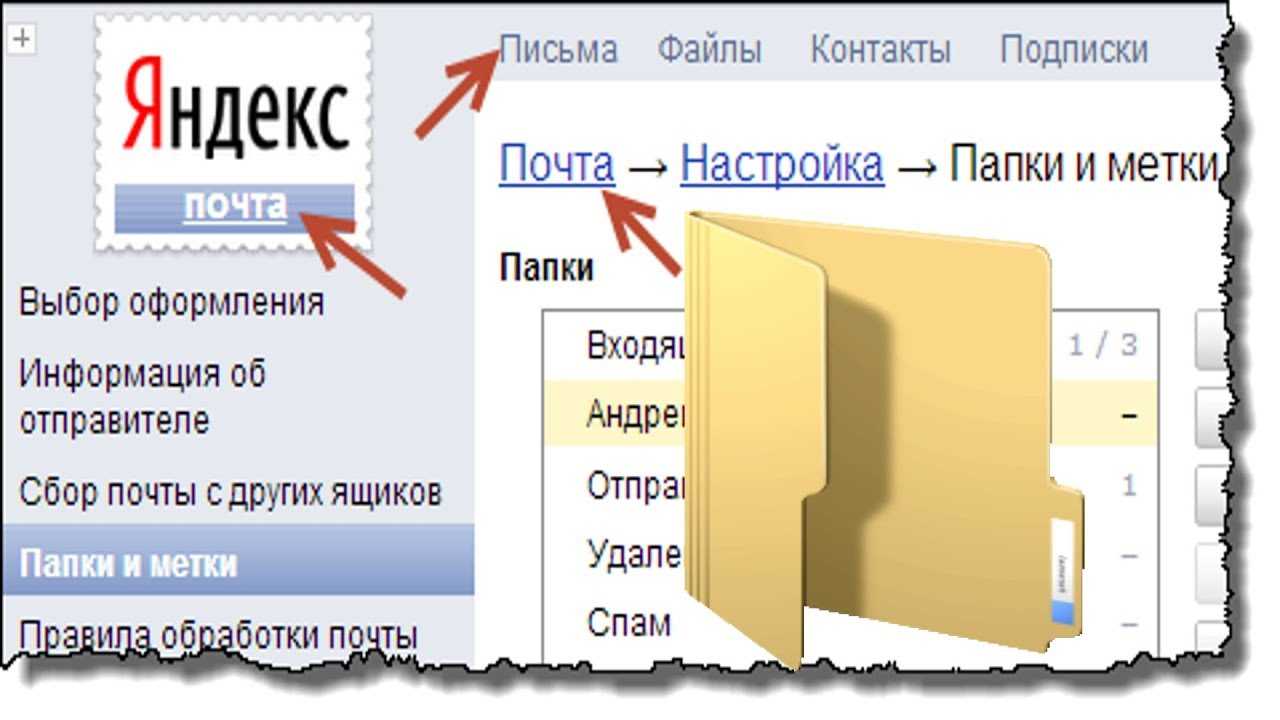 Как отправлять изображения по электронной почте с мобильного телефона