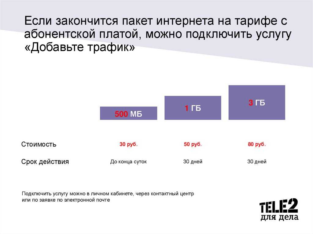 Google play music – все, что нужно знать о сервисе + секреты (2019)