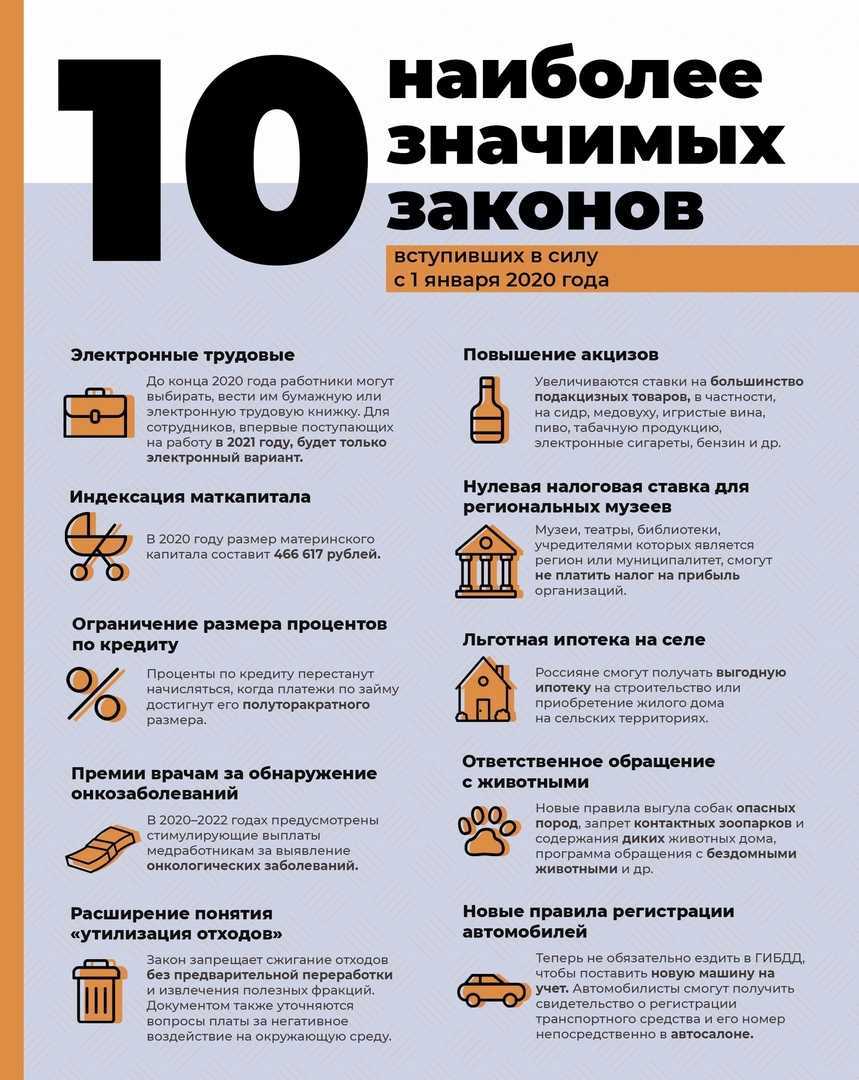 Новые законы и поправки в январе 2024 года | финтолк