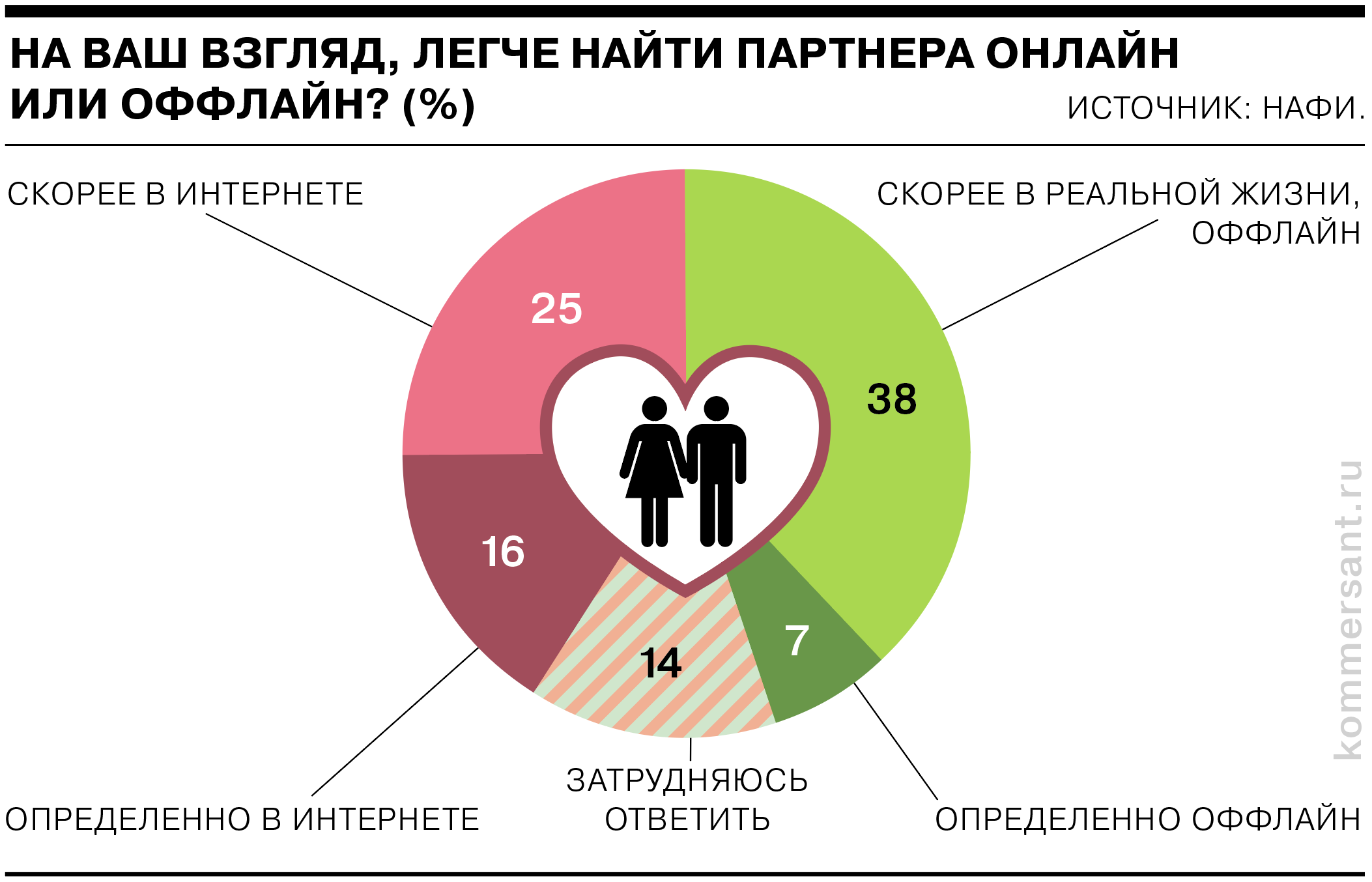 Как найти свободный wi-fi канал, и сменить канал на роутере?