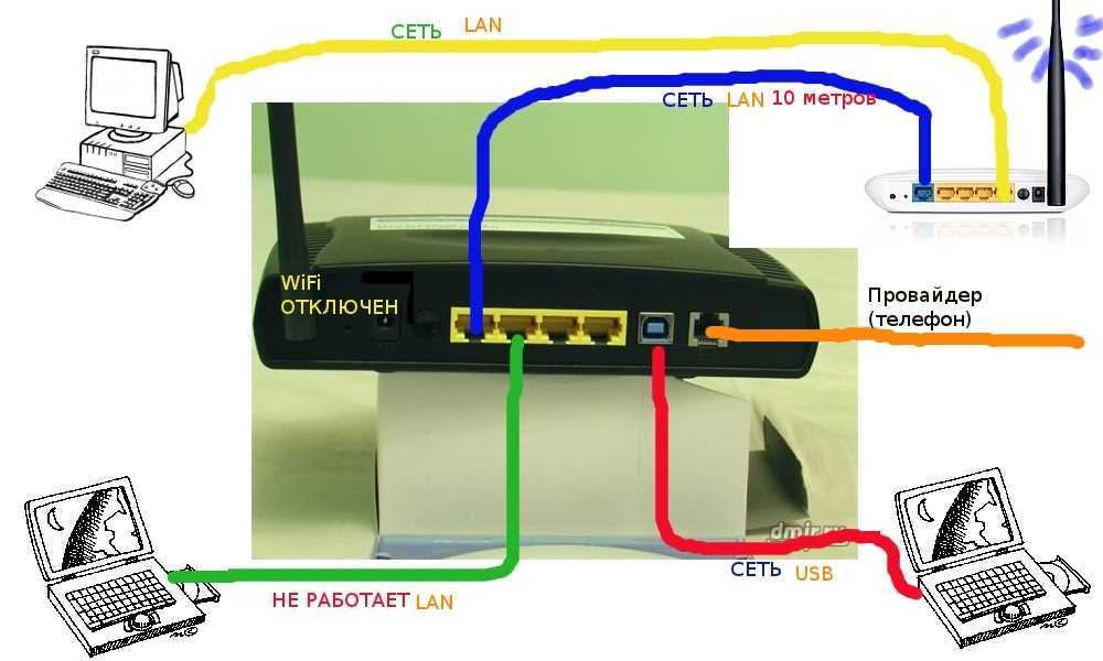 Wi-fi адаптеры для стационарного пк, как выбрать и настроить