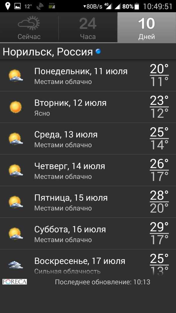Погода для андроид - приложения и лучшие виджеты погоды на русском