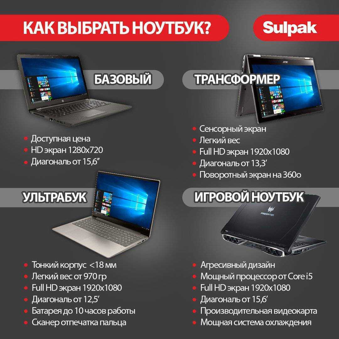 Обзор лучших ноутбуков для офисной работы и учебы, с графическими программами, легкие и мощные, с графическими программами, легкие и мощные