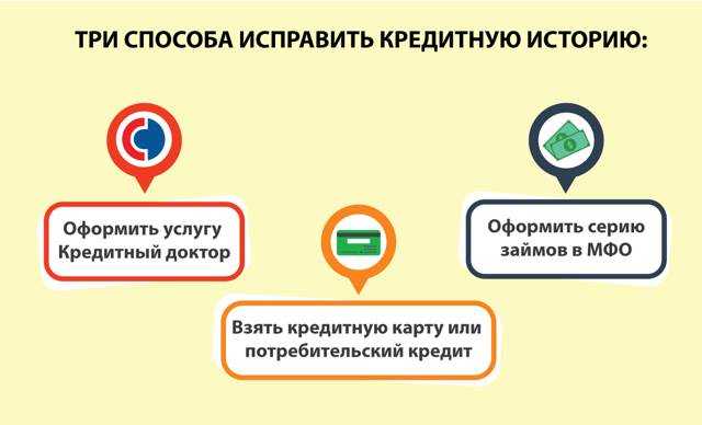 Как исправить кредитную историю в 2024 году? как восстановить?