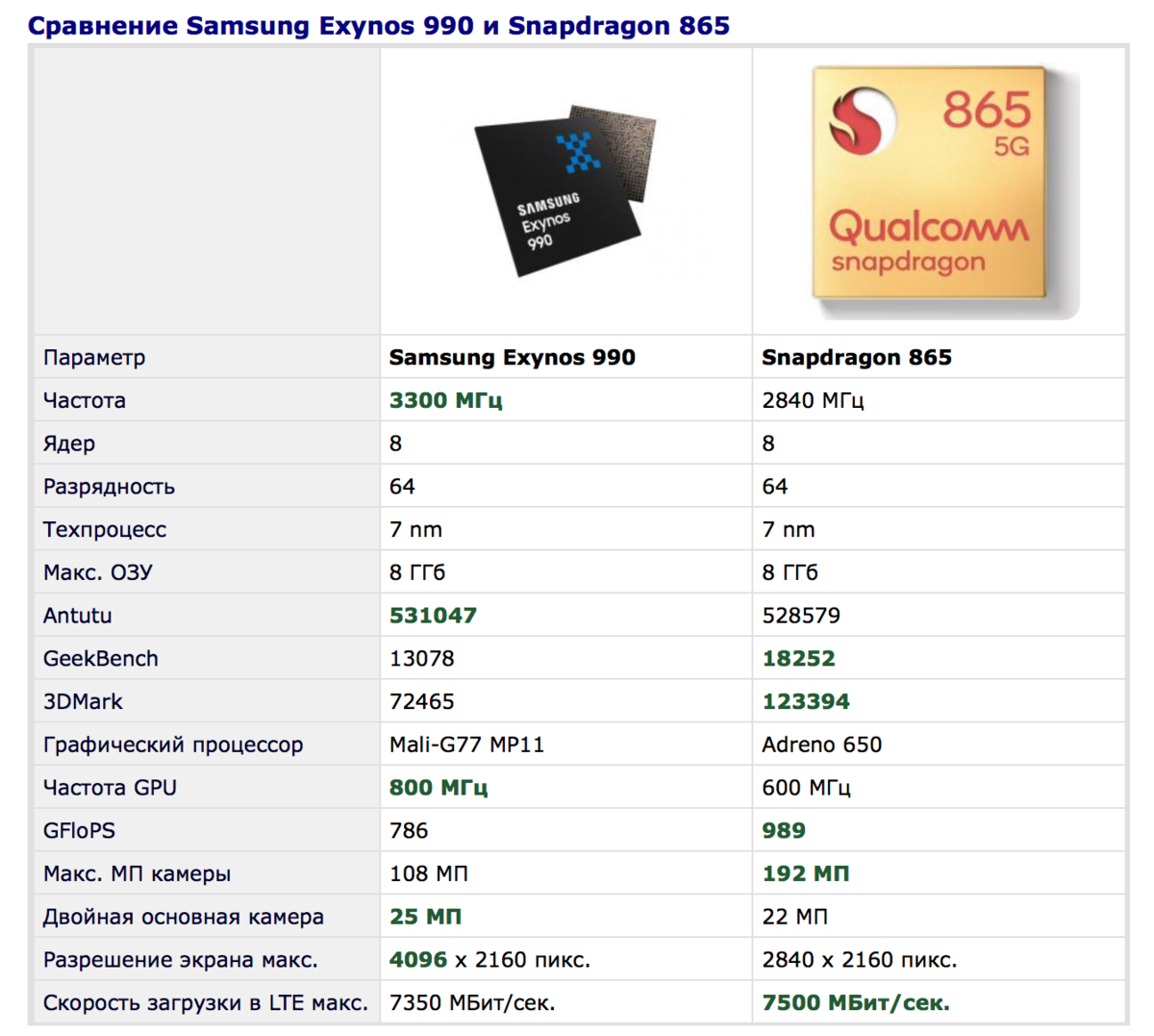 Updated: samsung galaxy s20 ultra 5g (exynos) camera test: samsung’s contender