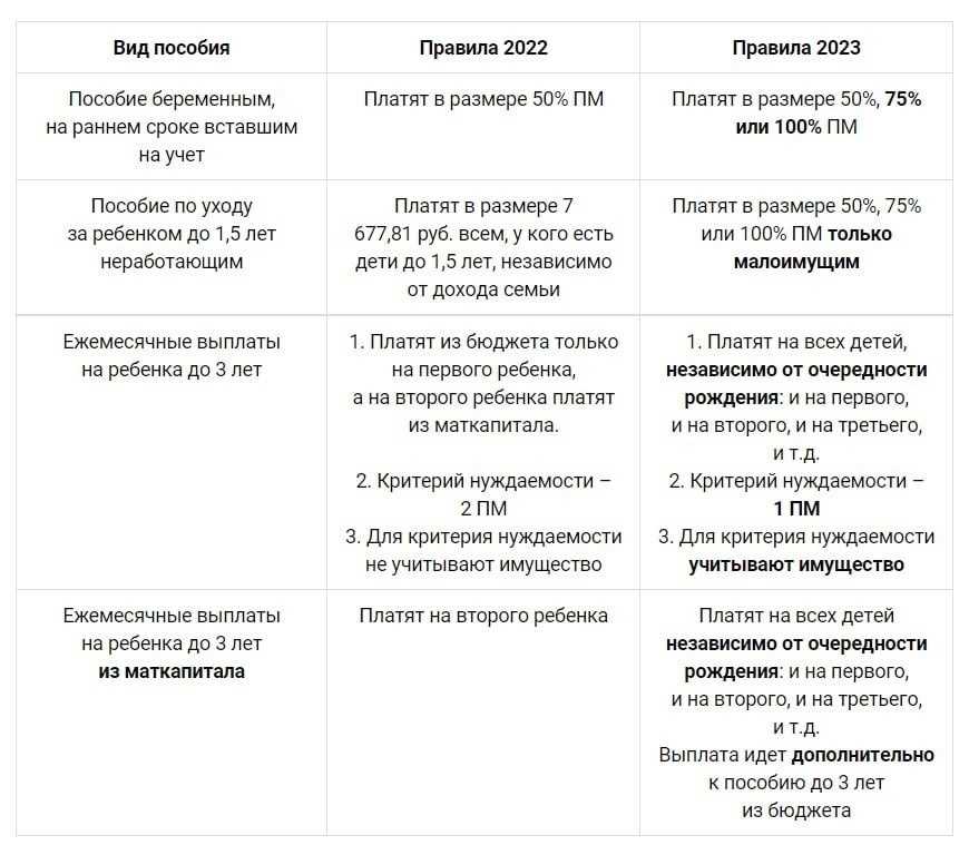 Господдержка семей с детьми в 2024 году
