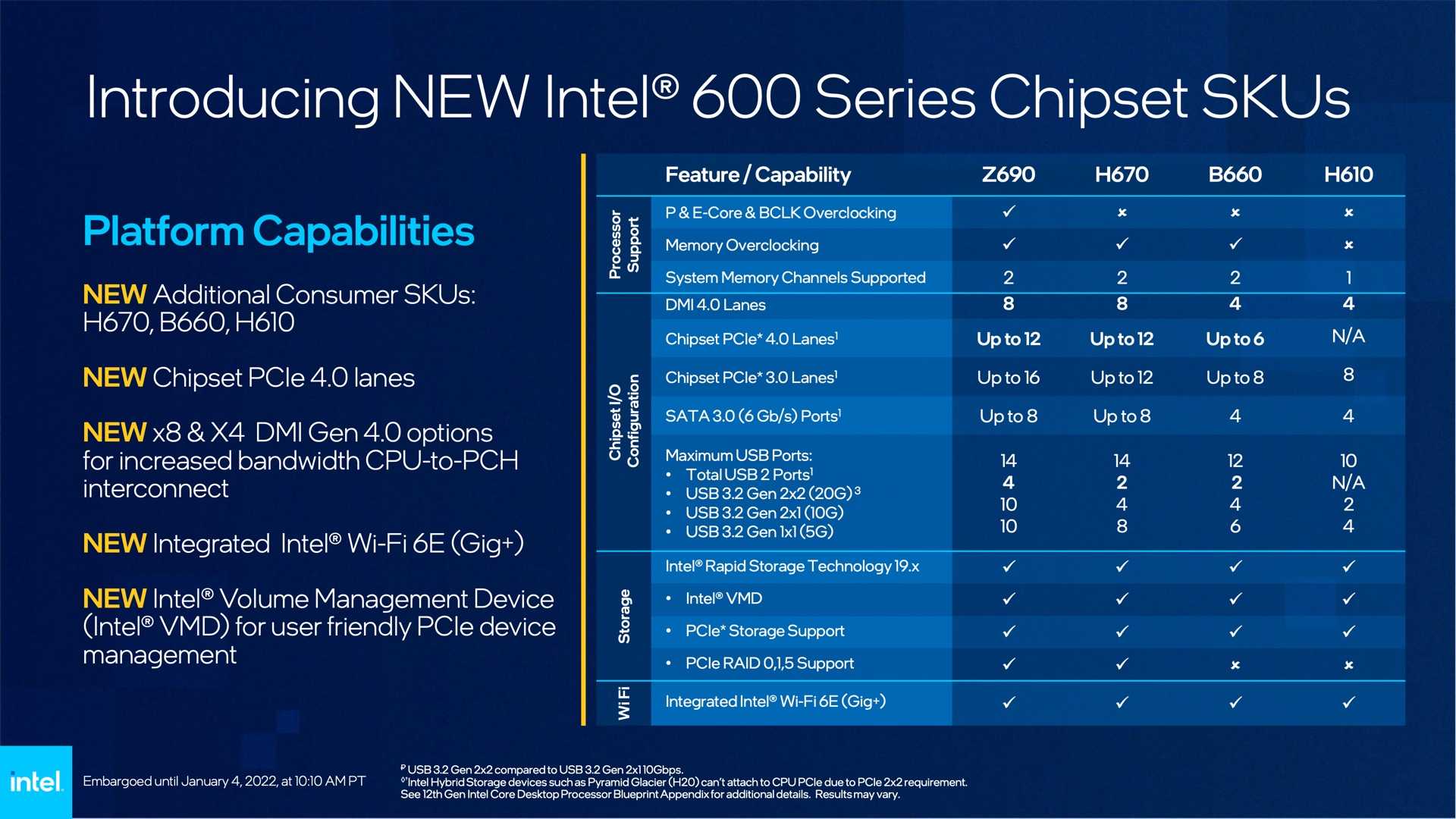 Intel core i7-11370h in 4 benchmarks. 10 nm, 3.30 ghz. product specifications, features and compatibility quick reference guide