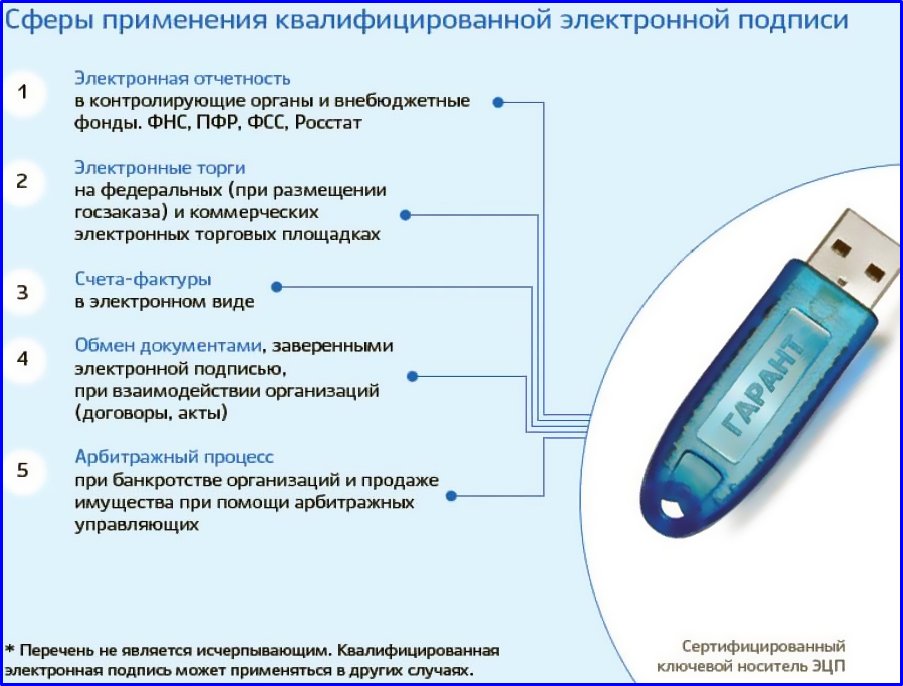 Электронная цифровая подпись (эцп): разновидности и отличия