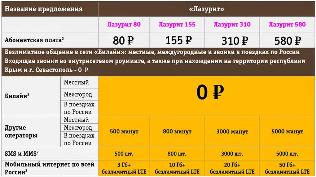 Тариф «мы мтс»: условия, стоимость, подводные камни, плюсы и минусы, как подключить — kakpozvonit.ru