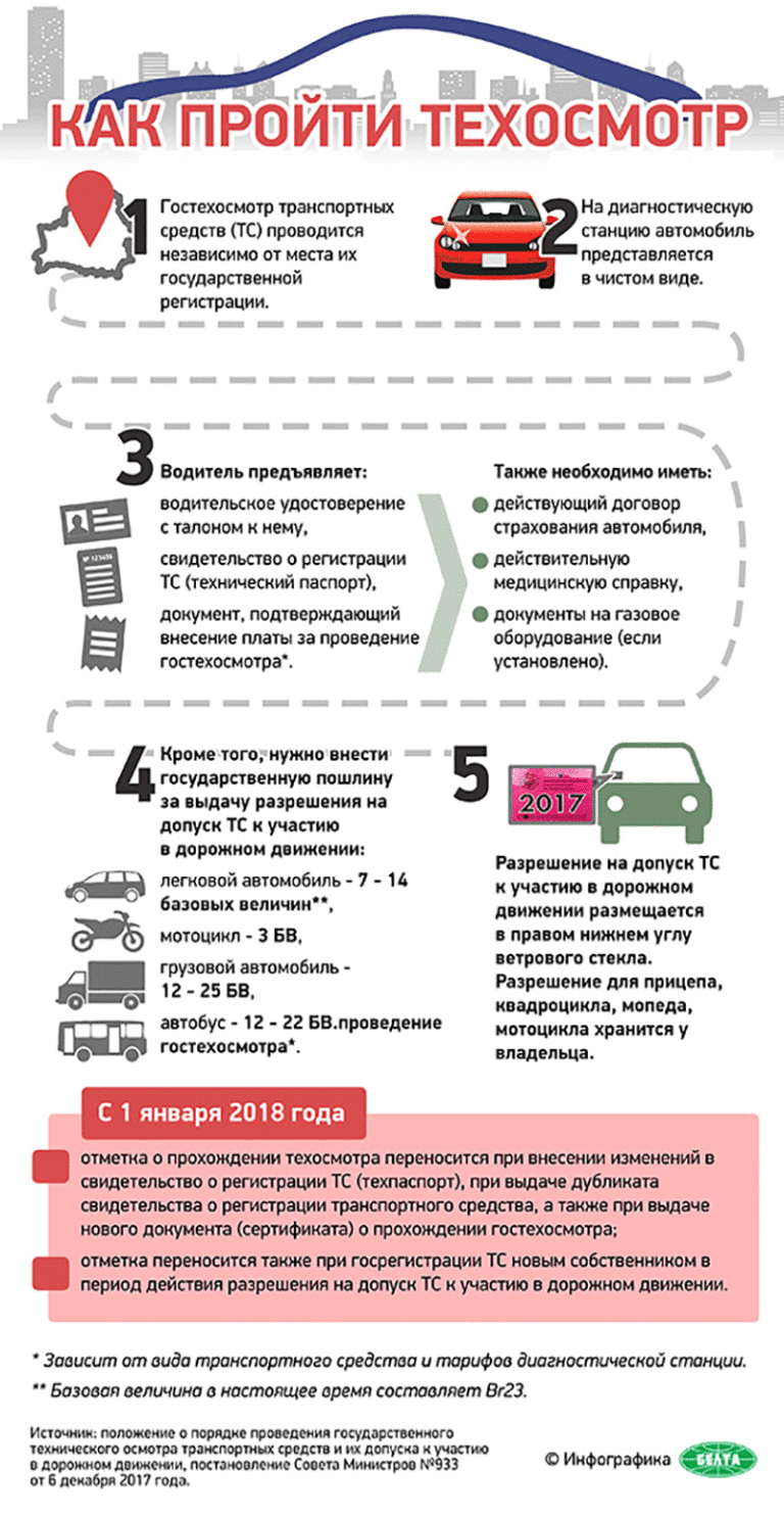 Правила прохождения техосмотра в 2024 году
