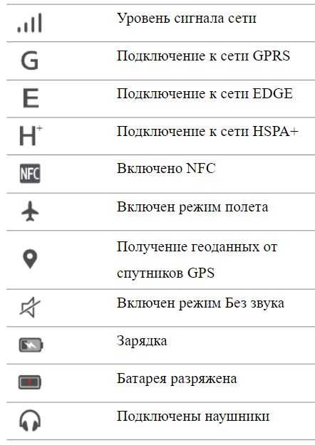 Что на самом деле означают значки статуса и уведомлений на android - moneyadv