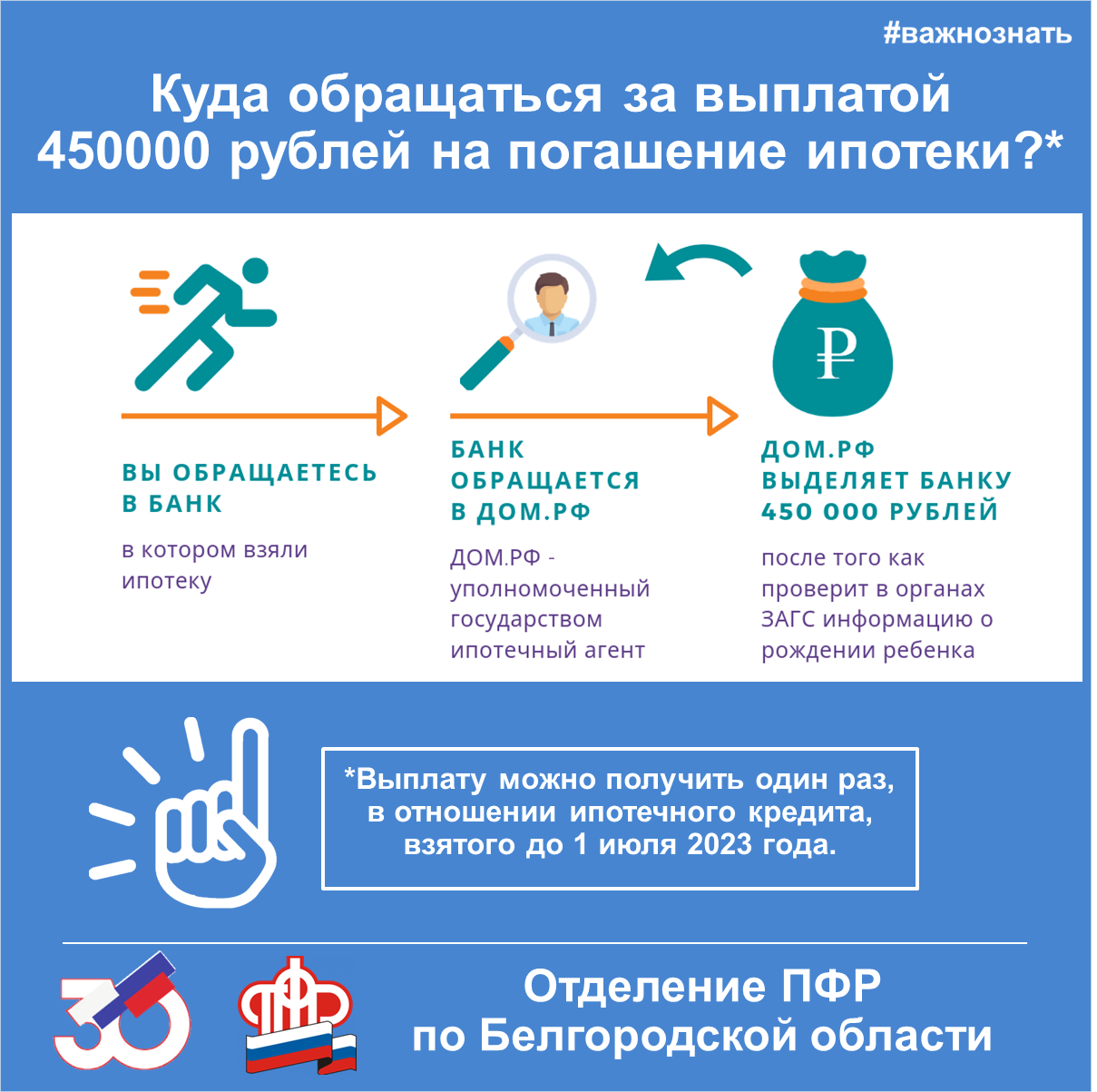 Цены на квартиры растут, а льготную ипотеку в 6.5% продлили на год: разбираю зачем правительство надувает рынок бюджетными деньгами и чем это грозит