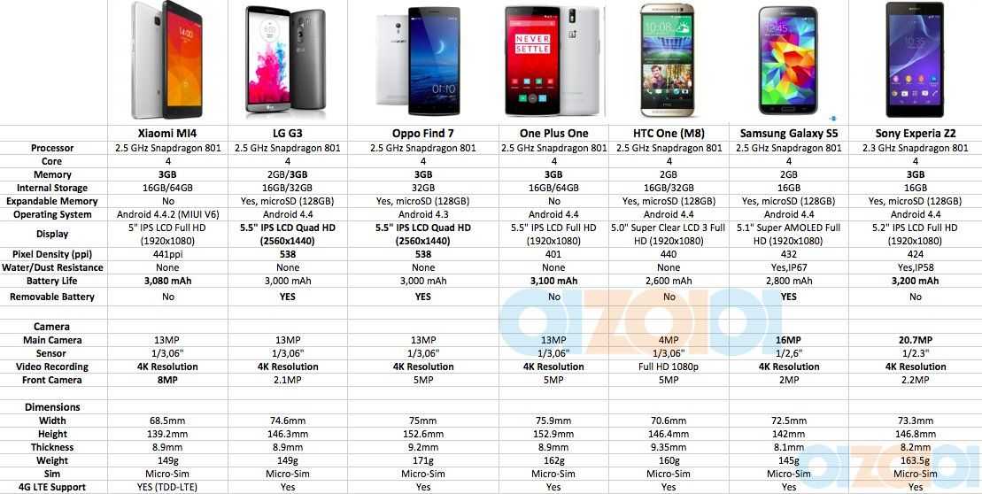 Большое сравнение: google pixel 7a против samsung galaxy a54 — wylsacom